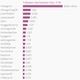 Image for article titled Justin Bieber and the Kardashians are among the biggest losers of the Instagram Rapture